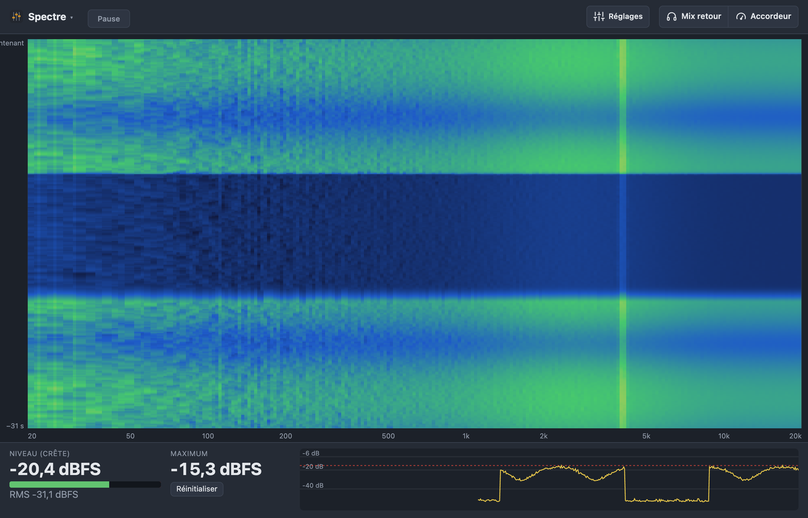 Analyseur de spectre en spectrogramme (cascade) – l’évolution des fréquences dans le temps