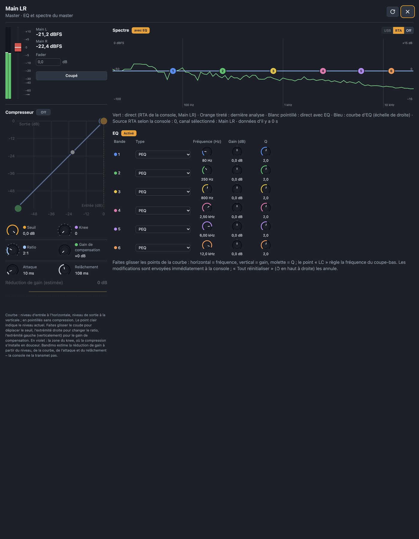 Vue master avec niveau, fader, EQ, compresseur et spectre du master