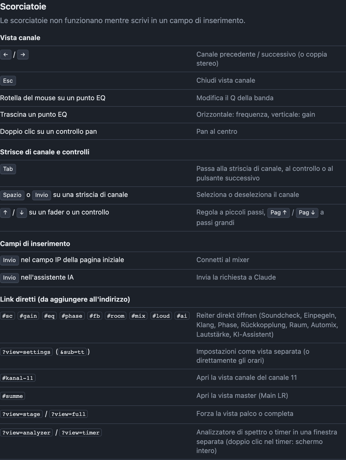 Impostazioni Scorciatoie con tabella delle scorciatoie e link diretti